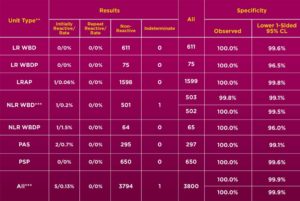 Unit Type Table-1
